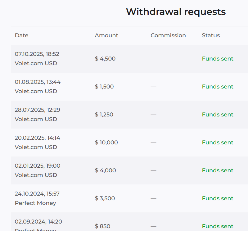 moja iq option zarada